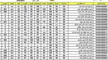 وزارة التربية والتعليم العراقية.. تعلن رابط الاستعلام عن نتائج السادس الابتدائي 2024 الدور الثاني