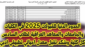 طريقة الاستعلام عن معدلات القبول بالجامعات العراقية 2025 والحد الأدني للقبول