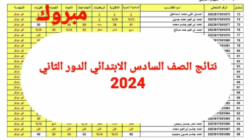 هتعرفها حالا.. نتائج السادس الابتدائي الدور الثاني العراق كل المحافظات 2024