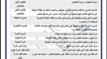 مراجعات نهائية.. 180 سؤالا في العلوم لـ الشهادة الاعدادية – وكالة يمن للأنباء