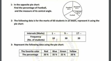 مراجعات نهائية.. أسئلة تقييم الأسبوع الـ 15 الرياضيات math لـ الصف الأول الإعدادي – وكالة يمن للأنباء