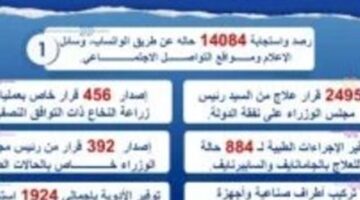 رئيس الوزراء يتابع جهود اللجنة الطبية العليا والاستغاثات خلال عام 2024 – وكالة يمن للأنباء