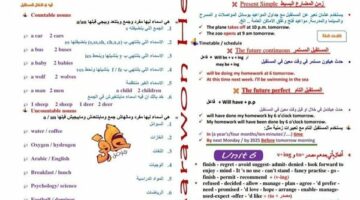 مراجعات نهائية.. مراجعة ليلة امتحان اللغة الانجليزية في 4 ورقات لـ الصف الأول الثانوي – وكالة يمن للأنباء