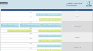 وظيفة جامعة.. جامعة طيبة تعلن عن وظائف جديدة شاغرة في عدد من التخصصات.. قدم الآن – وكالة يمن للأنباء