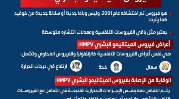 مٌنتشر في الوقت الحالي.. الصحة توجه تحذيرا عاجلا للمواطنين بشأن فيروس الميتانيمو البشري HMPV – وكالة يمن للأنباء